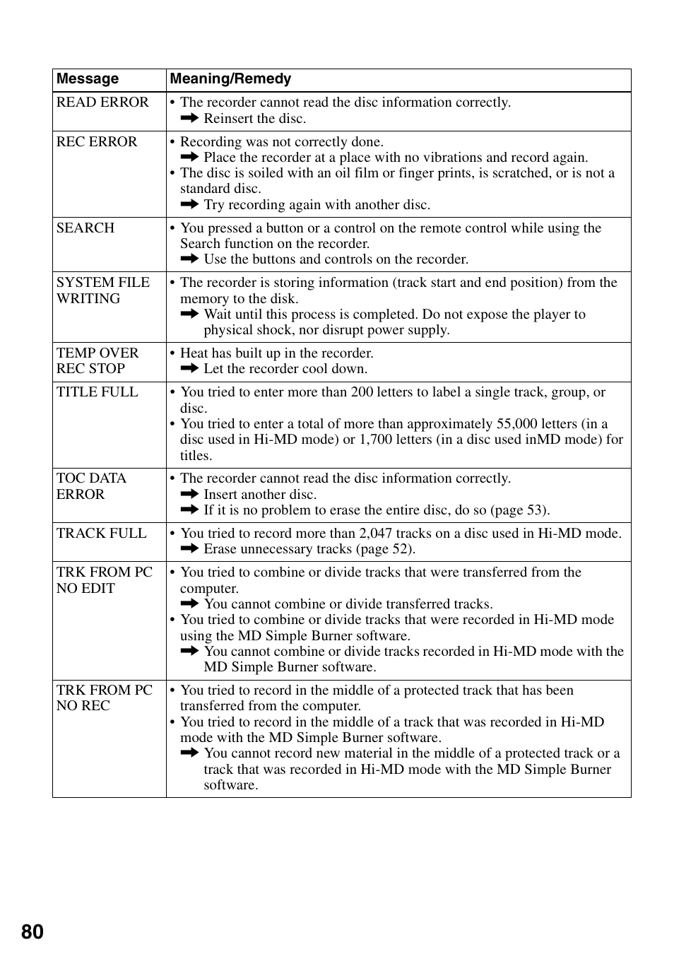 Sony MZ-RH910 User Manual | Page 80 / 115