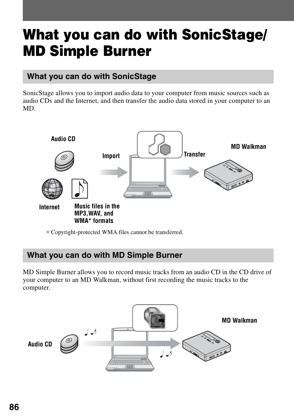 Software operation, What you can do with sonicstage/ md simple burner, What you can do with sonicstage/md simple | Burner, S 86 t, E “software operation | Sony MZ-RH910 User Manual | Page 86 / 115