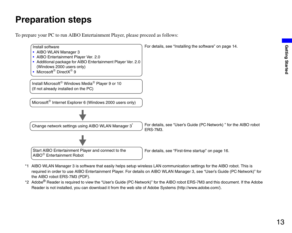 Preparation steps | Sony ERS-7M3 User Manual | Page 13 / 99