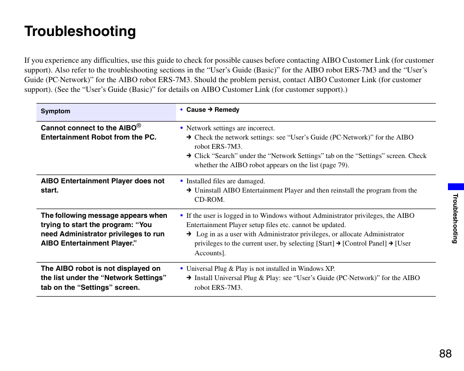 Troubleshooting | Sony ERS-7M3 User Manual | Page 88 / 99