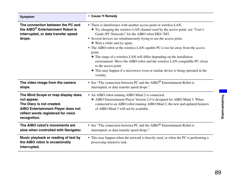 Sony ERS-7M3 User Manual | Page 89 / 99