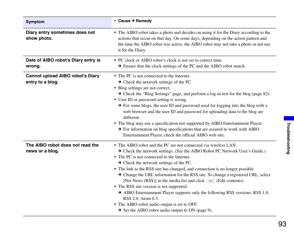 Sony ERS-7M3 User Manual | Page 93 / 99
