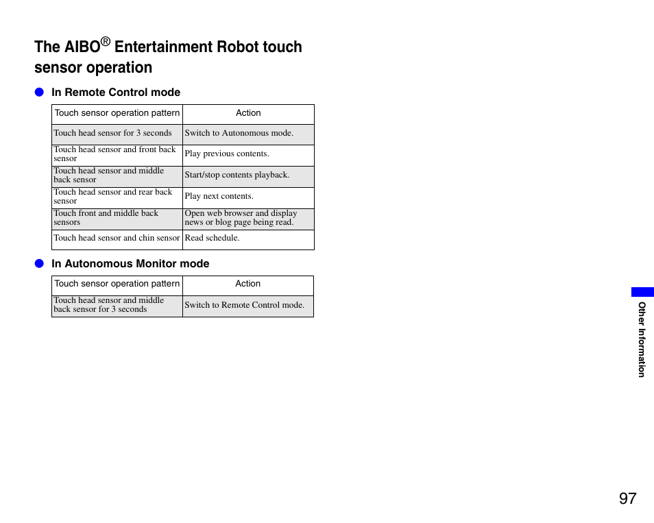 The aibo robot touch sensor operation, 97 the aibo, Entertainment robot touch sensor operation | Sony ERS-7M3 User Manual | Page 97 / 99
