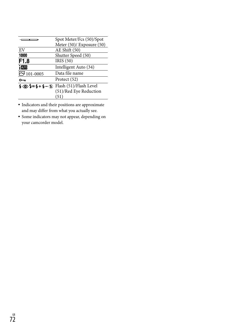 Sony HDR-PJ650V User Manual | Page 72 / 76