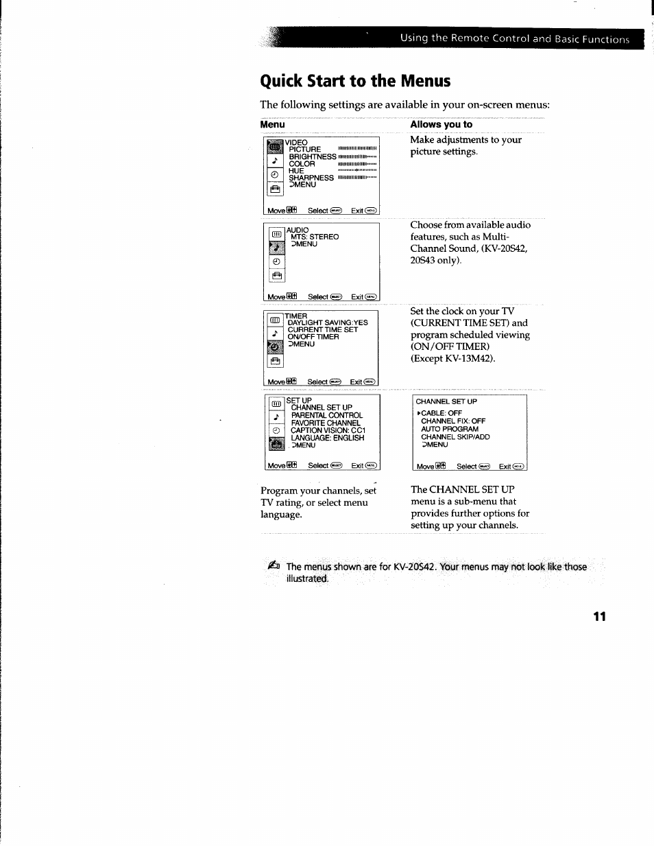Quick start to the menus, Using the remote control and basic functions | Sony KV-20S42 User Manual | Page 13 / 30