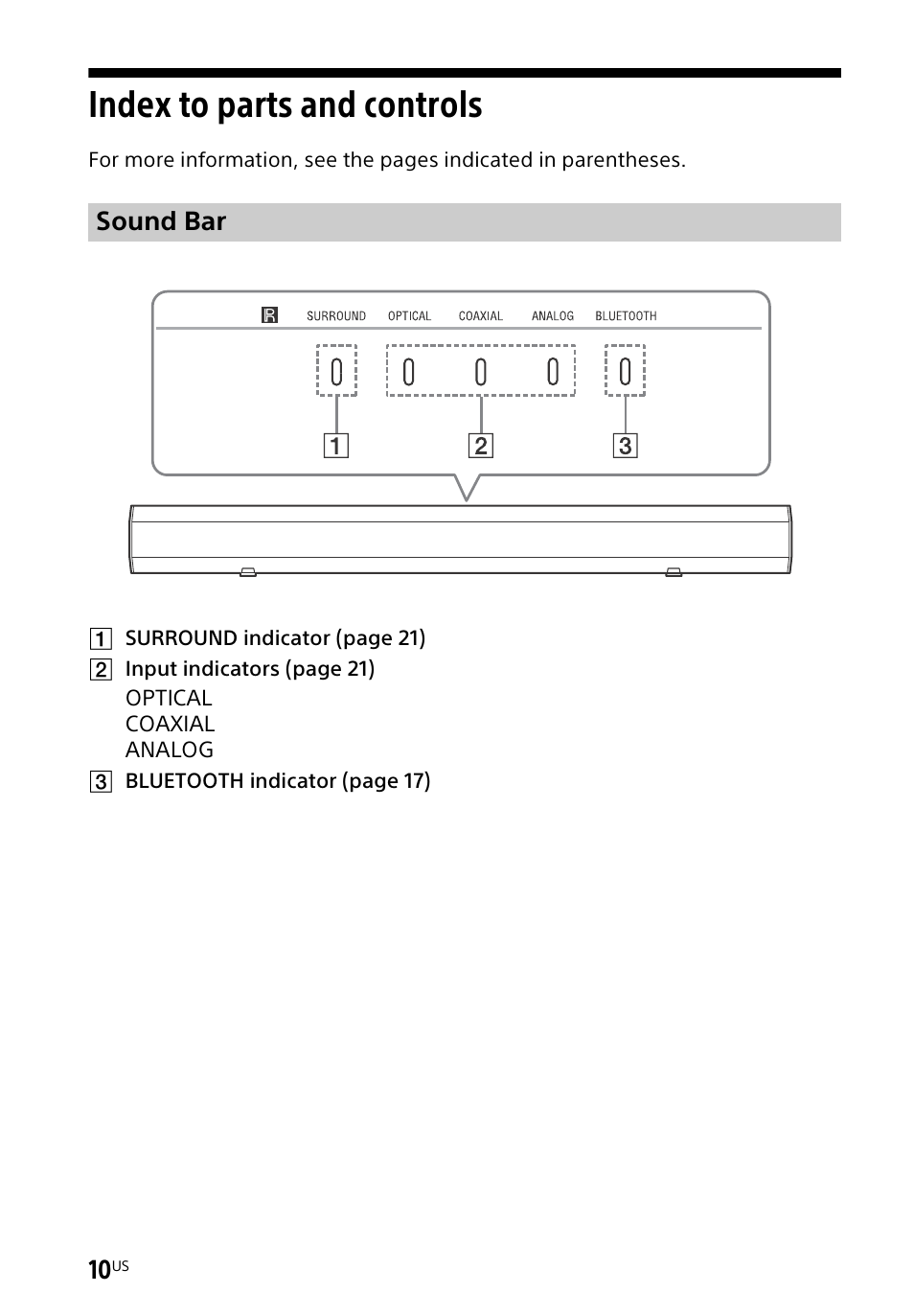 Index to parts and controls, Index to parts and, Controls | Sony HT-CT60BT User Manual | Page 10 / 88