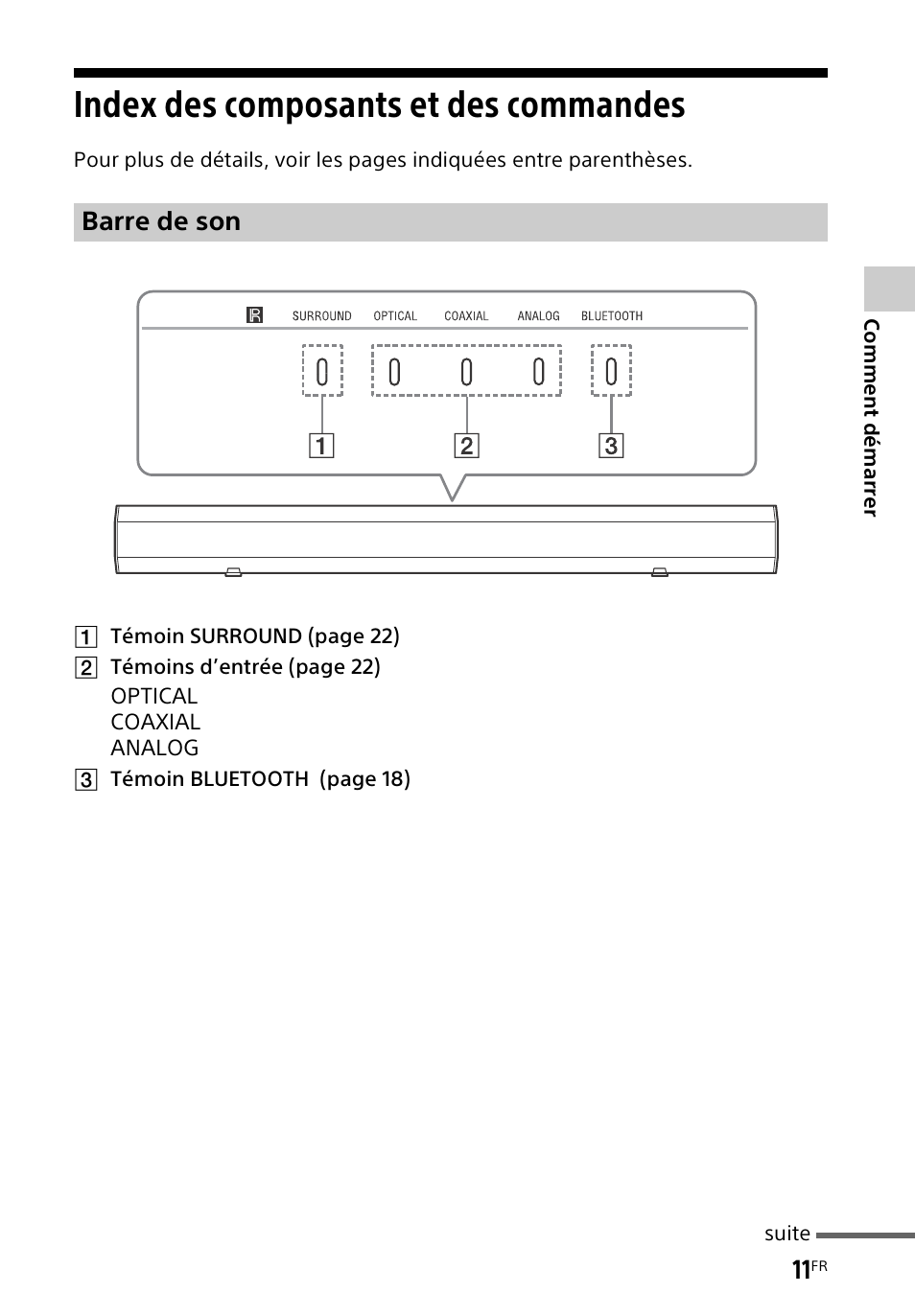 Index des composants et des commandes, Index des composants et des, Commandes | Barre de son | Sony HT-CT60BT User Manual | Page 39 / 88