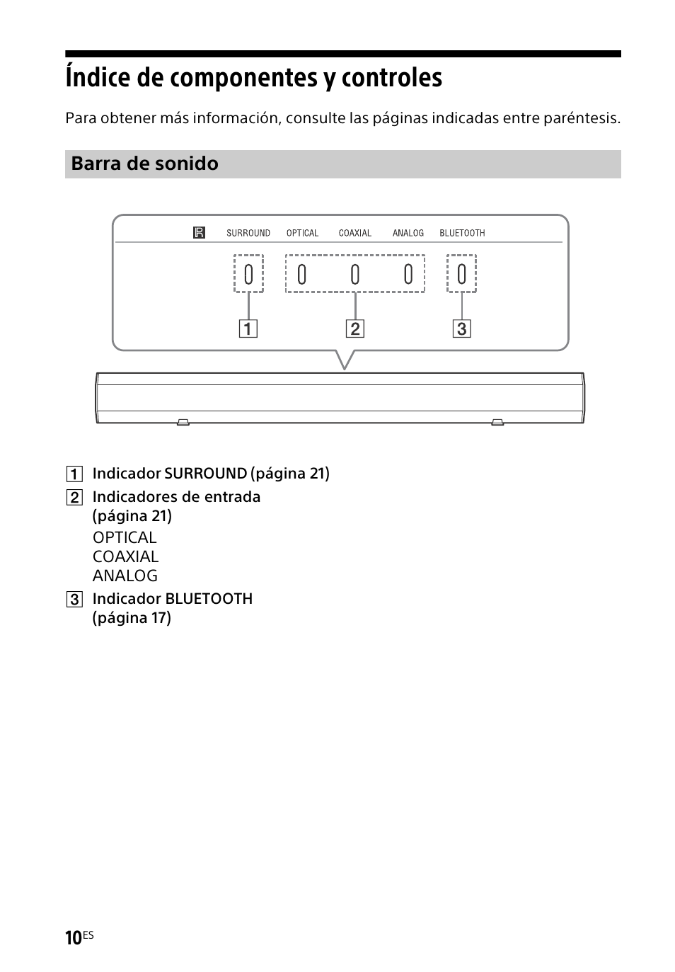 Índice de componentes y controles, Índice de componentes y, Controles | Barra de sonido | Sony HT-CT60BT User Manual | Page 66 / 88