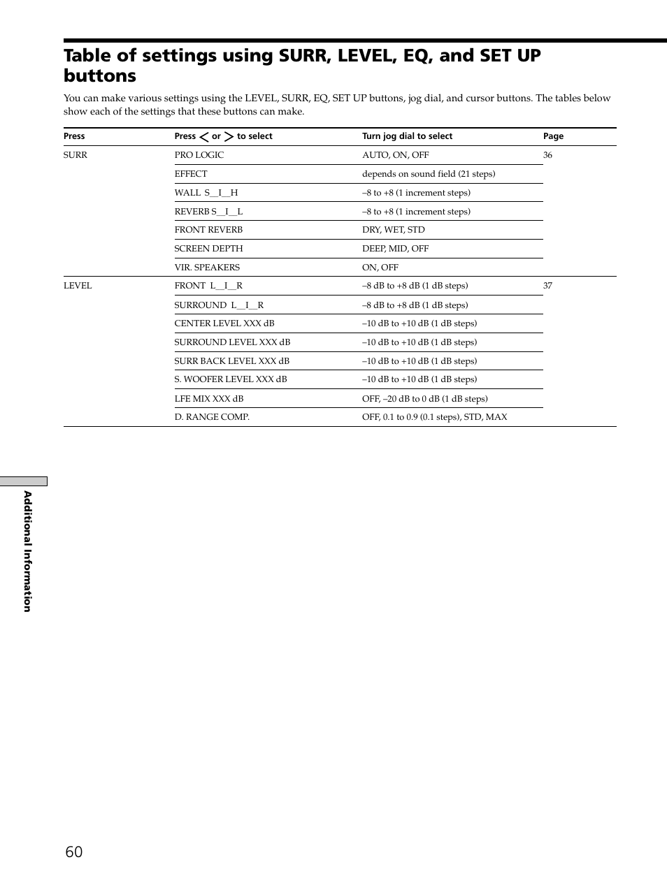 Table of settings using surr, level, eq, and set, Up buttons 60 | Sony STR-DE975 User Manual | Page 60 / 72