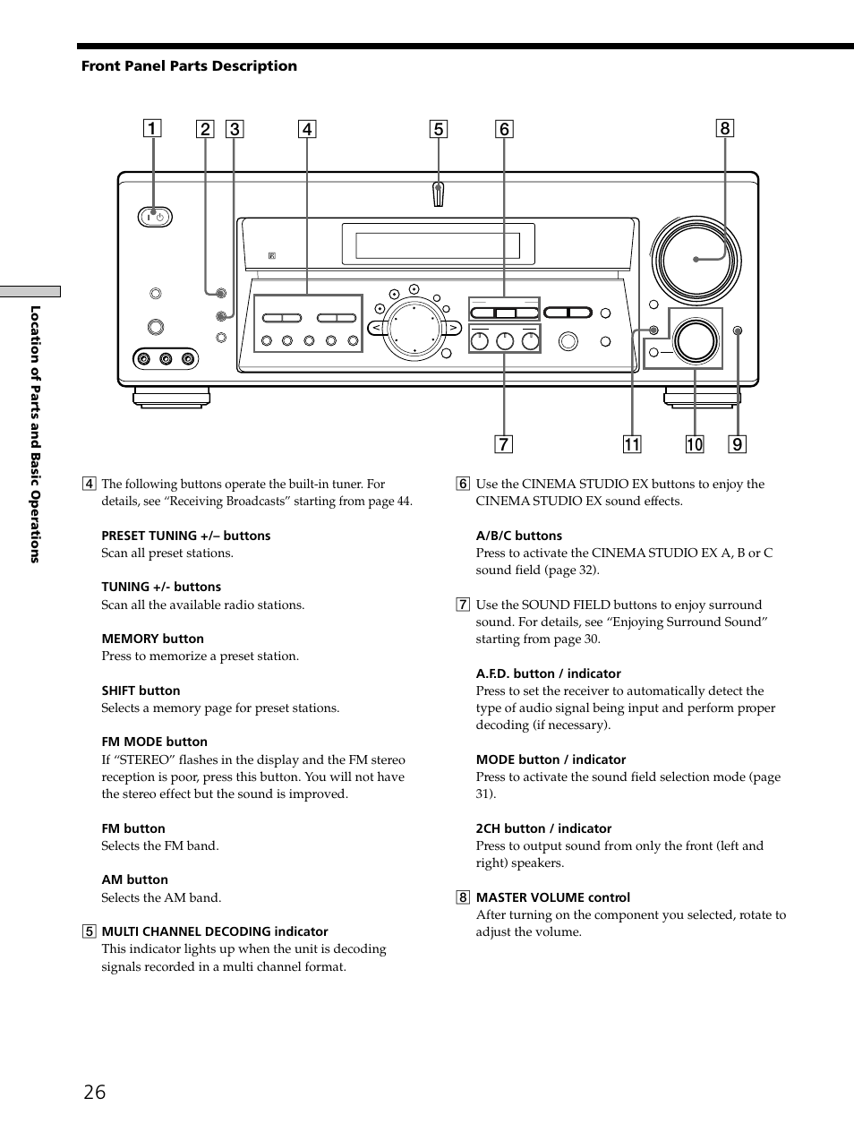 Front panel parts description, Location of parts and basic operations | Sony STR-DE875 User Manual | Page 26 / 72