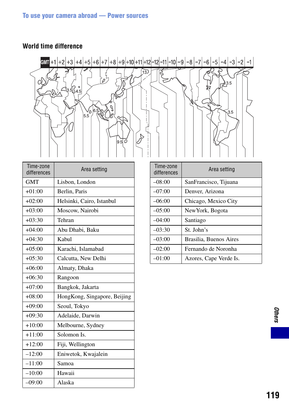 Sony DSC-G1 User Manual | Page 119 / 125