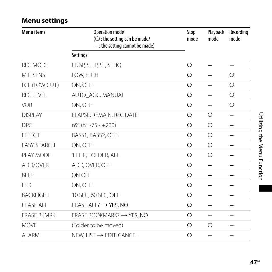 Menu settings | Sony ICD-SX68 User Manual | Page 47 / 88