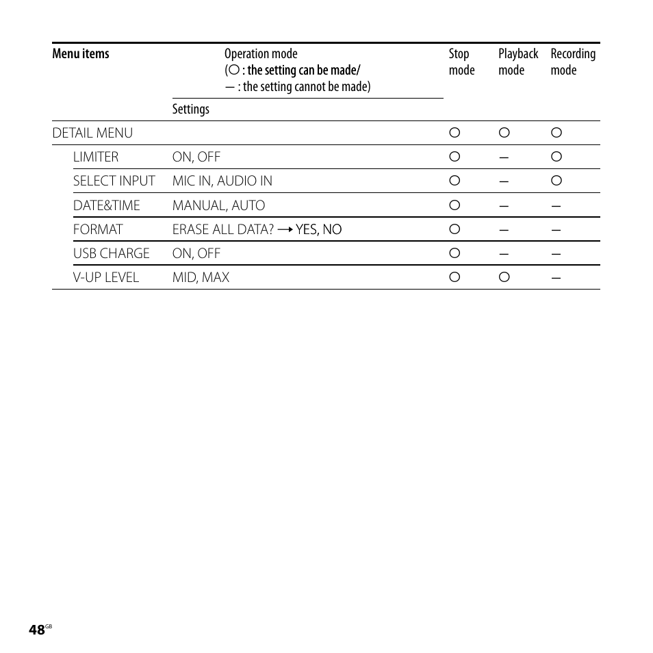 Sony ICD-SX68 User Manual | Page 48 / 88