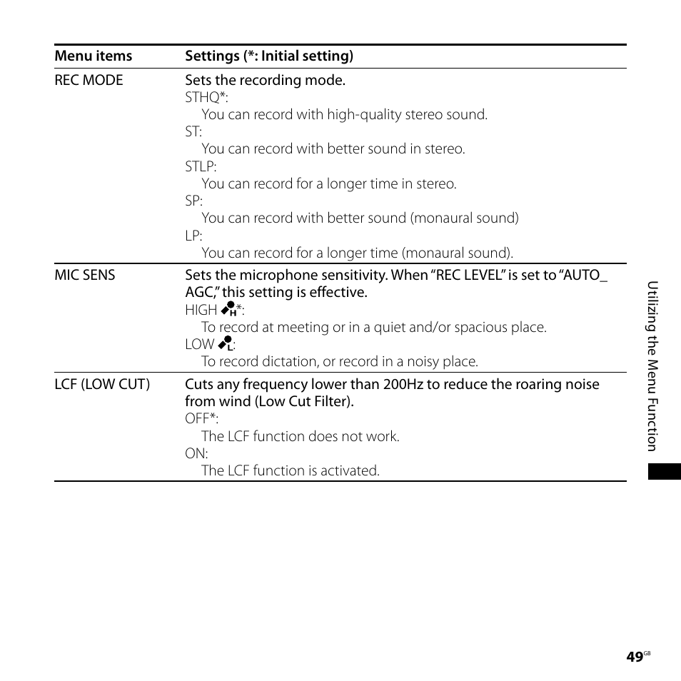 Sony ICD-SX68 User Manual | Page 49 / 88