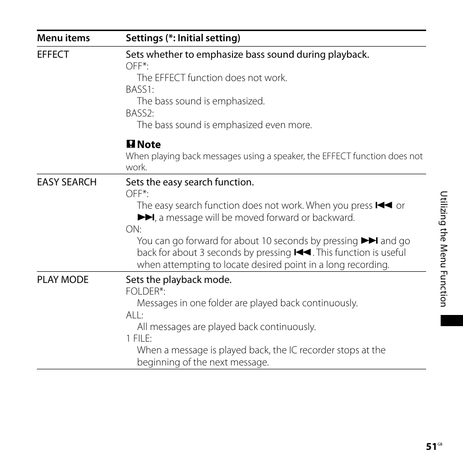 Sony ICD-SX68 User Manual | Page 51 / 88