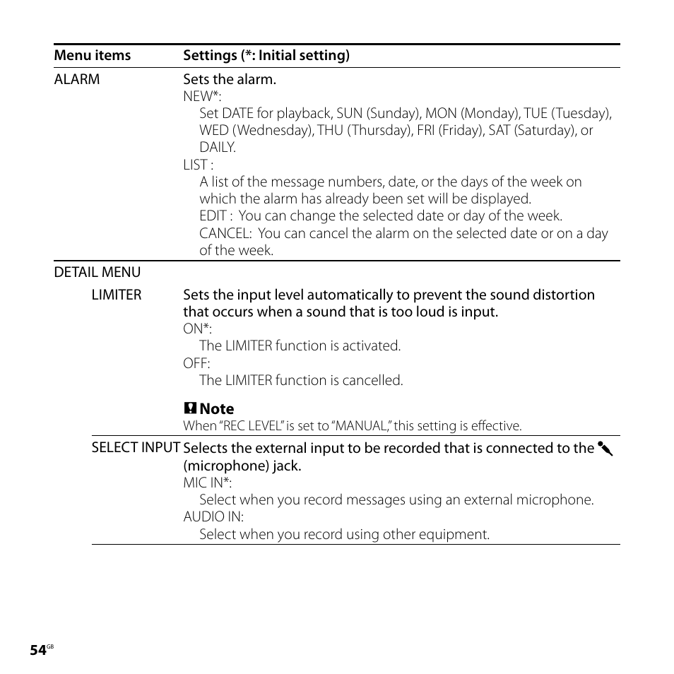 Sony ICD-SX68 User Manual | Page 54 / 88