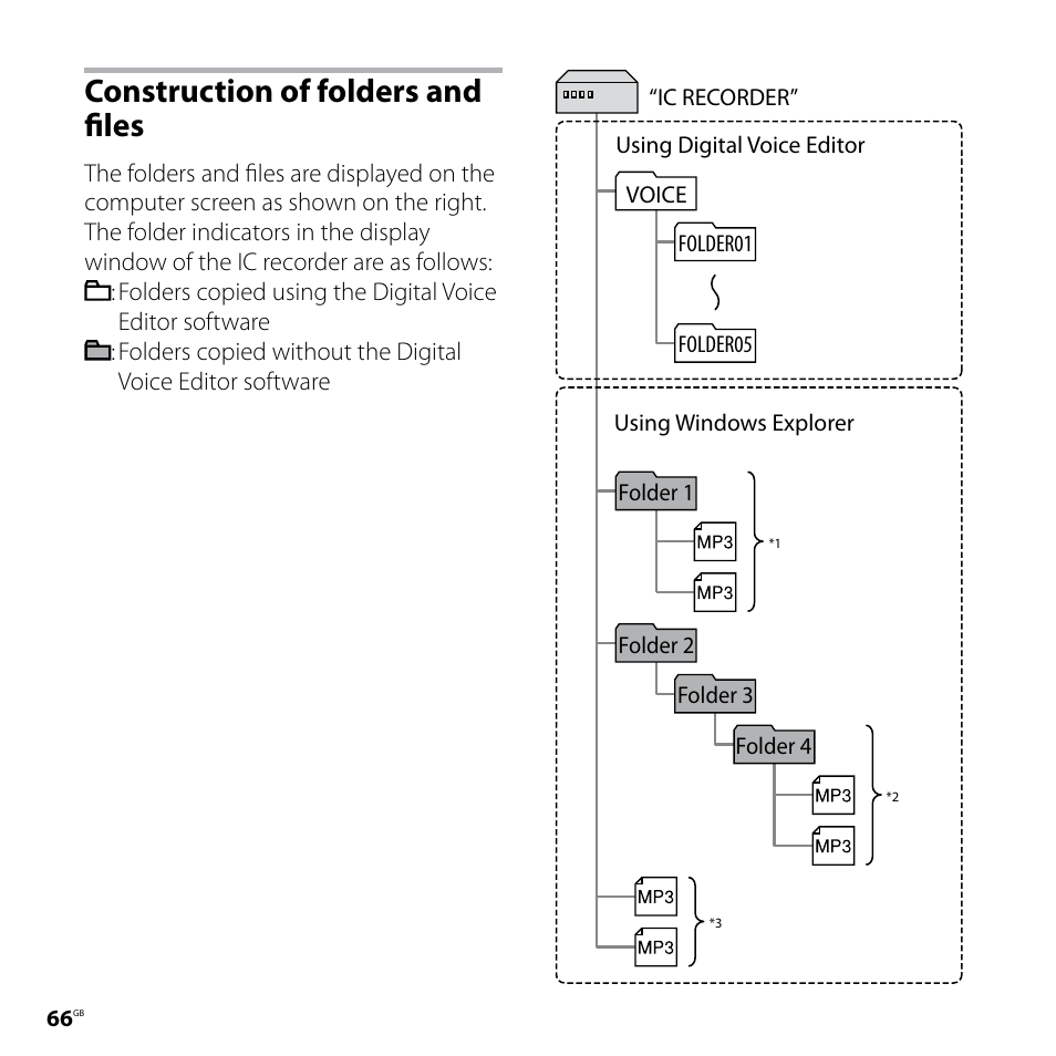 Construction of folders and files, Construction of folders, And files | Sony ICD-SX68 User Manual | Page 66 / 88