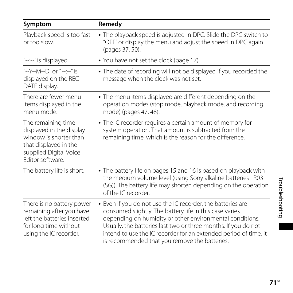 Sony ICD-SX68 User Manual | Page 71 / 88