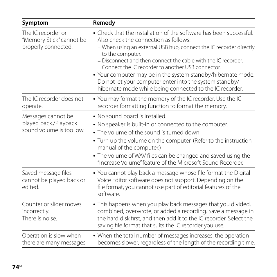 Sony ICD-SX68 User Manual | Page 74 / 88