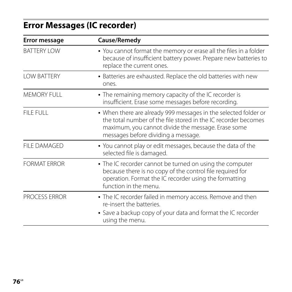 Error messages (ic recorder) | Sony ICD-SX68 User Manual | Page 76 / 88