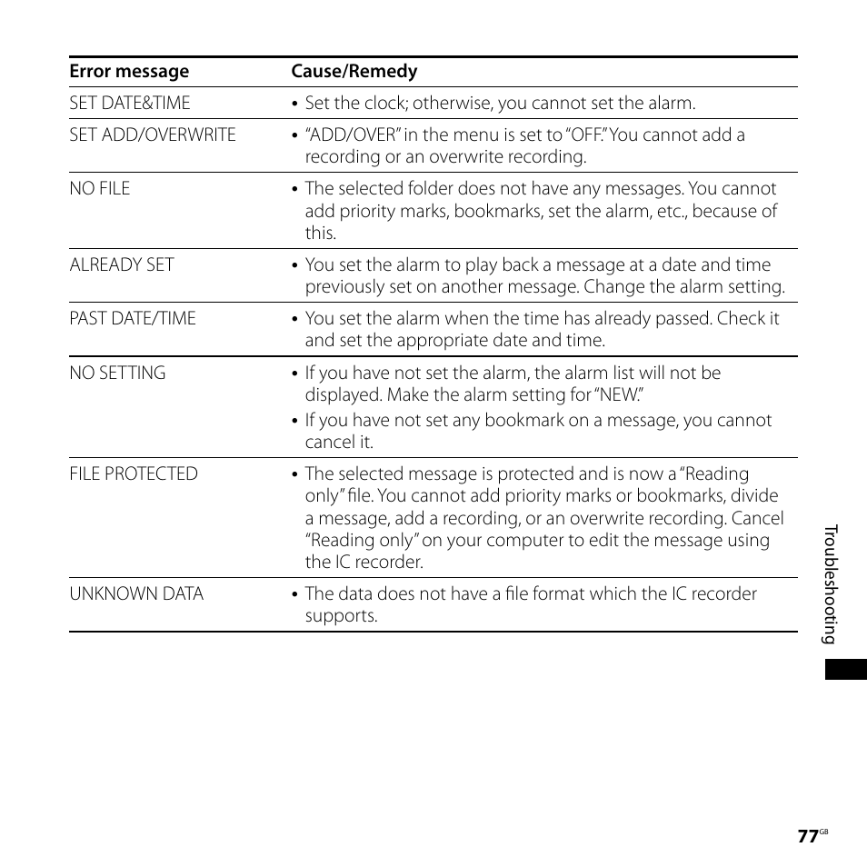 Sony ICD-SX68 User Manual | Page 77 / 88