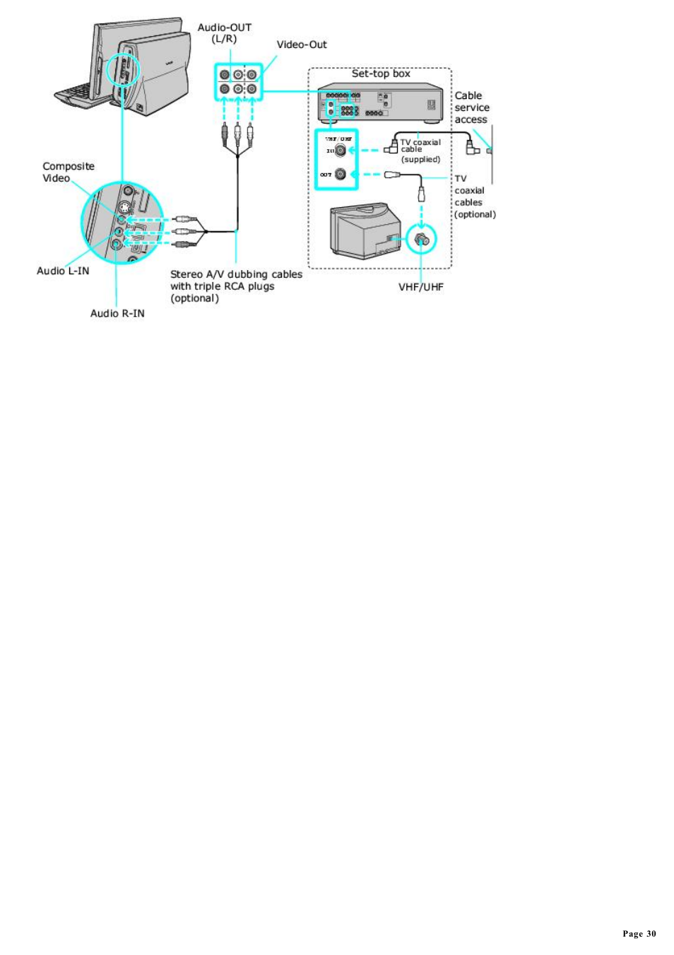 Sony PCV-W600G User Manual | Page 30 / 138