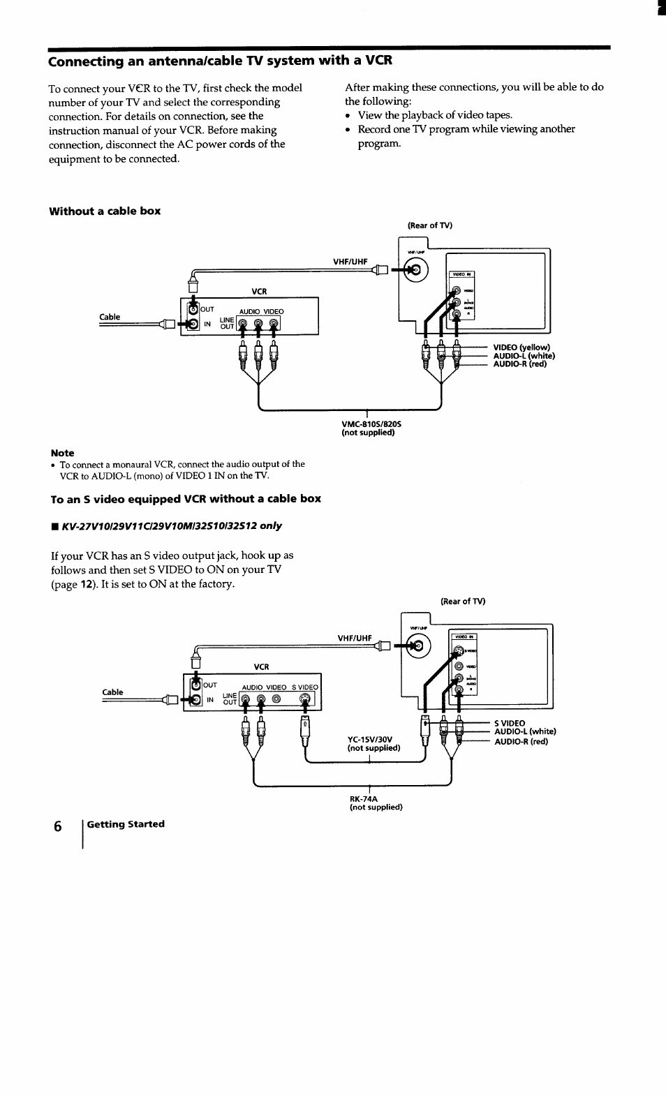 Connecting an antenna/cable tv system with a vcr, Without a cable box | Sony KV-27S10 User Manual | Page 6 / 27