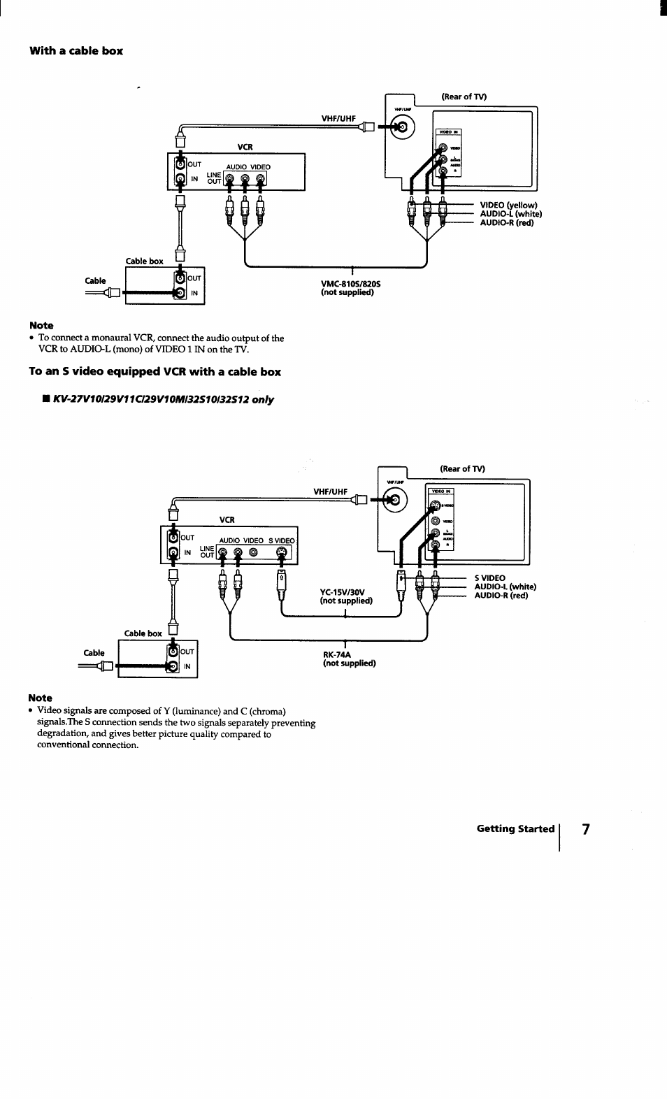 With a cable box, To an s video equipped vcr with a cable box, Yc-15v/30v (not supplied) | Cable box, Cable, Rk-74a (not supplied) | Sony KV-27S10 User Manual | Page 7 / 27