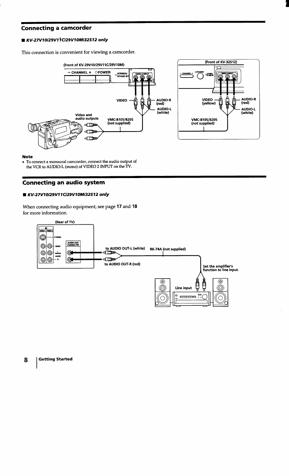 Connecting a camcorder, Note, Connecting an audio system | Sony KV-27S10 User Manual | Page 8 / 27