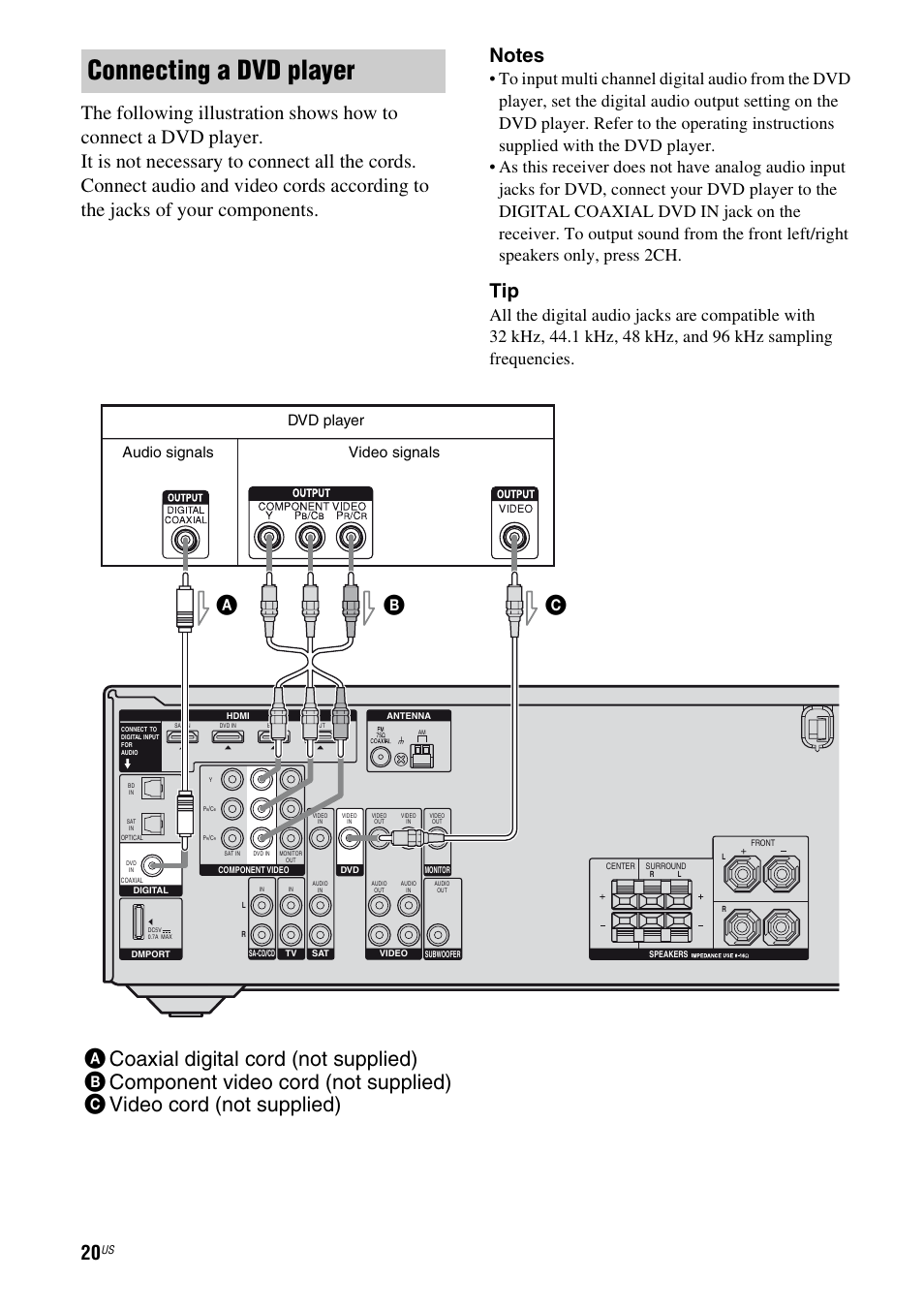 Connecting a dvd player, Dvd player, Audio signals video signals | Sony STR-DH500 User Manual | Page 20 / 64