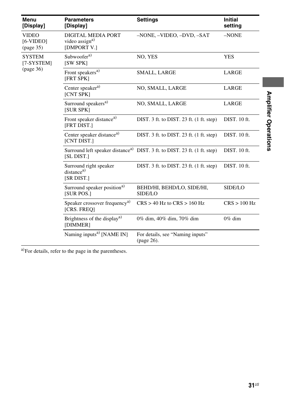 Sony STR-DH500 User Manual | Page 31 / 64