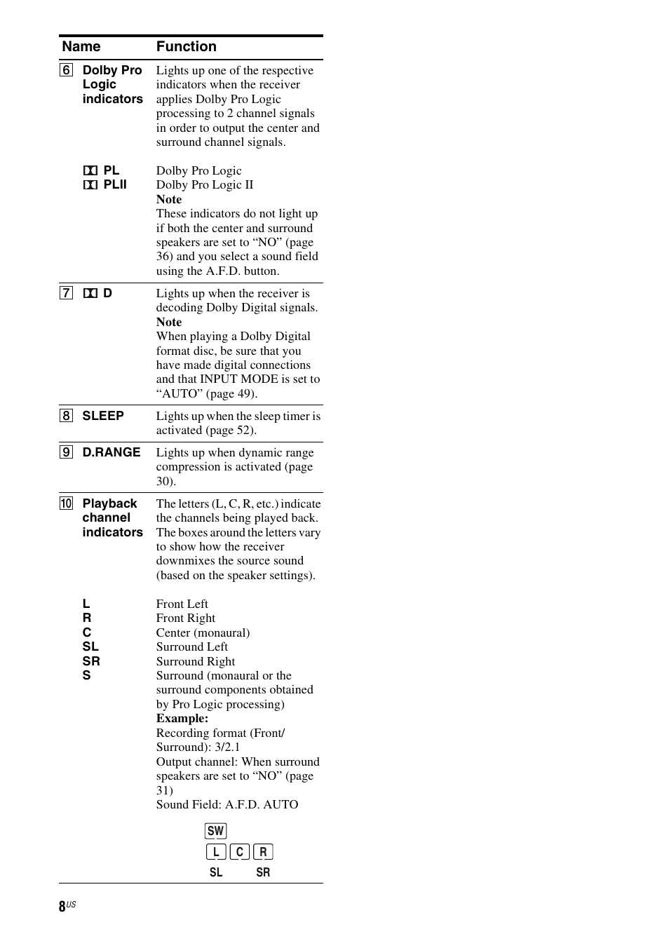 Sony STR-DH500 User Manual | Page 8 / 64
