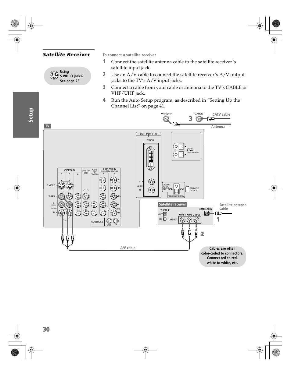 Satellite receiver | Sony KDP-65WS550 User Manual | Page 31 / 122
