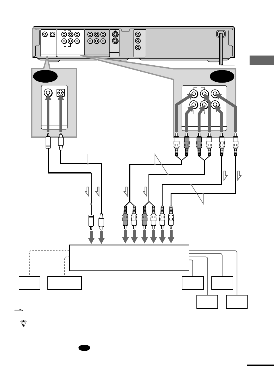 B-2 b-1, Hook ups, Continued | Sony DVP-NS500V User Manual | Page 23 / 96