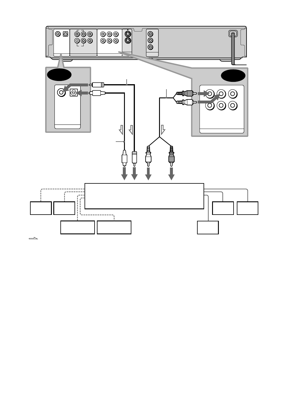 D-2 d-1, Sacd/dvd player or, L: signal flow | Amplifier (receiver) with dolby surround decoder | Sony DVP-NS500V User Manual | Page 26 / 96