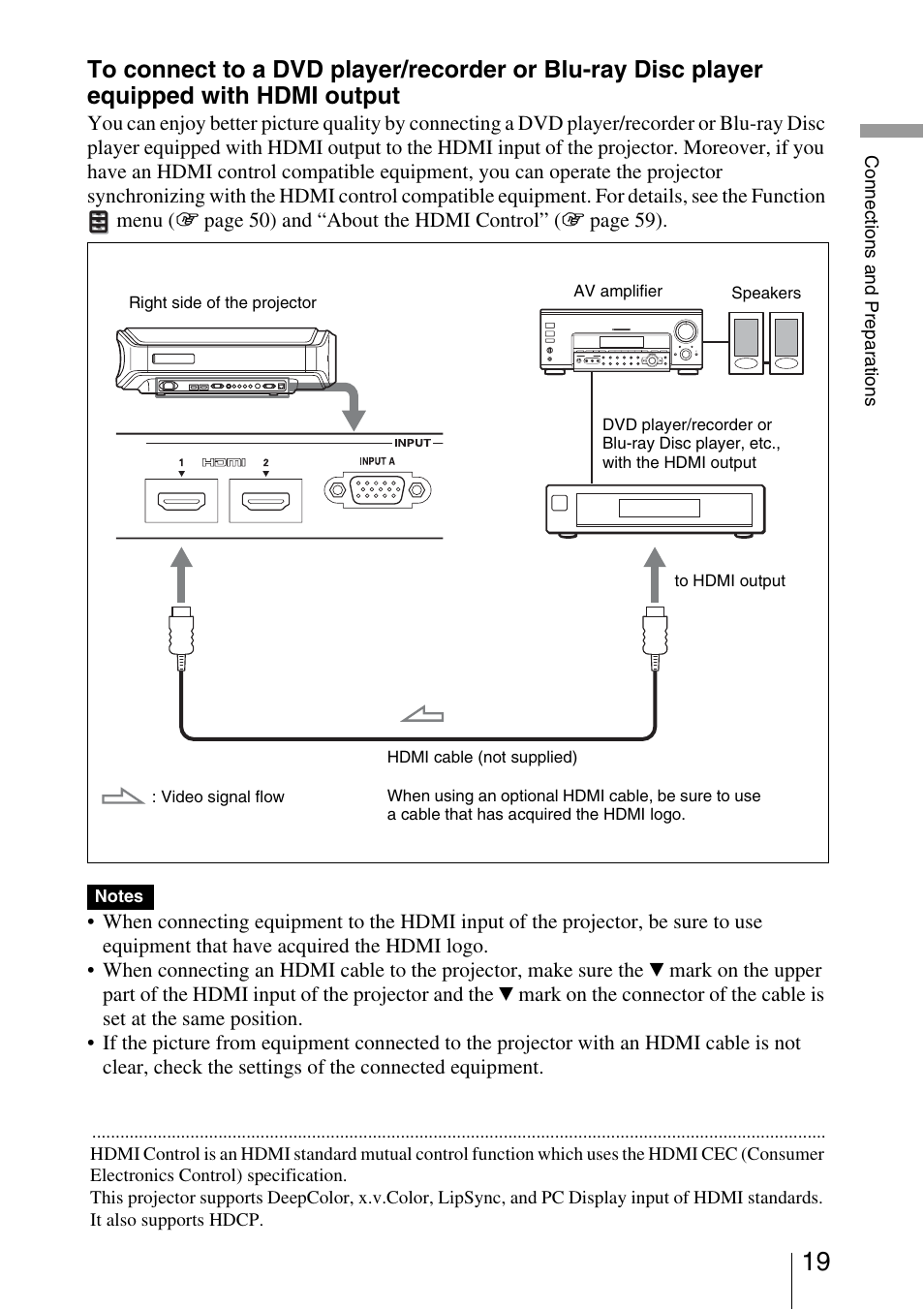 Sony VPL-VW200 User Manual | Page 19 / 88