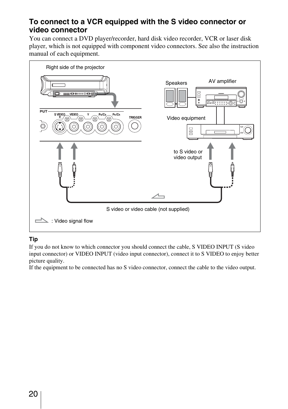 Sony VPL-VW200 User Manual | Page 20 / 88