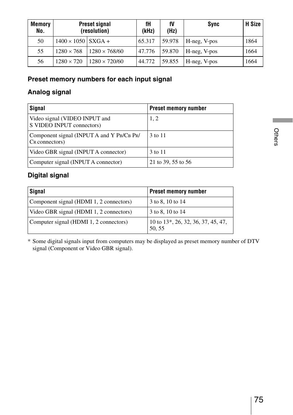 Sony VPL-VW200 User Manual | Page 75 / 88