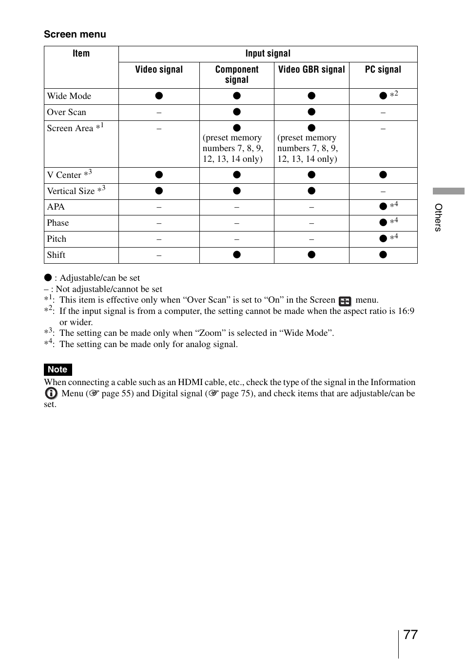 Sony VPL-VW200 User Manual | Page 77 / 88