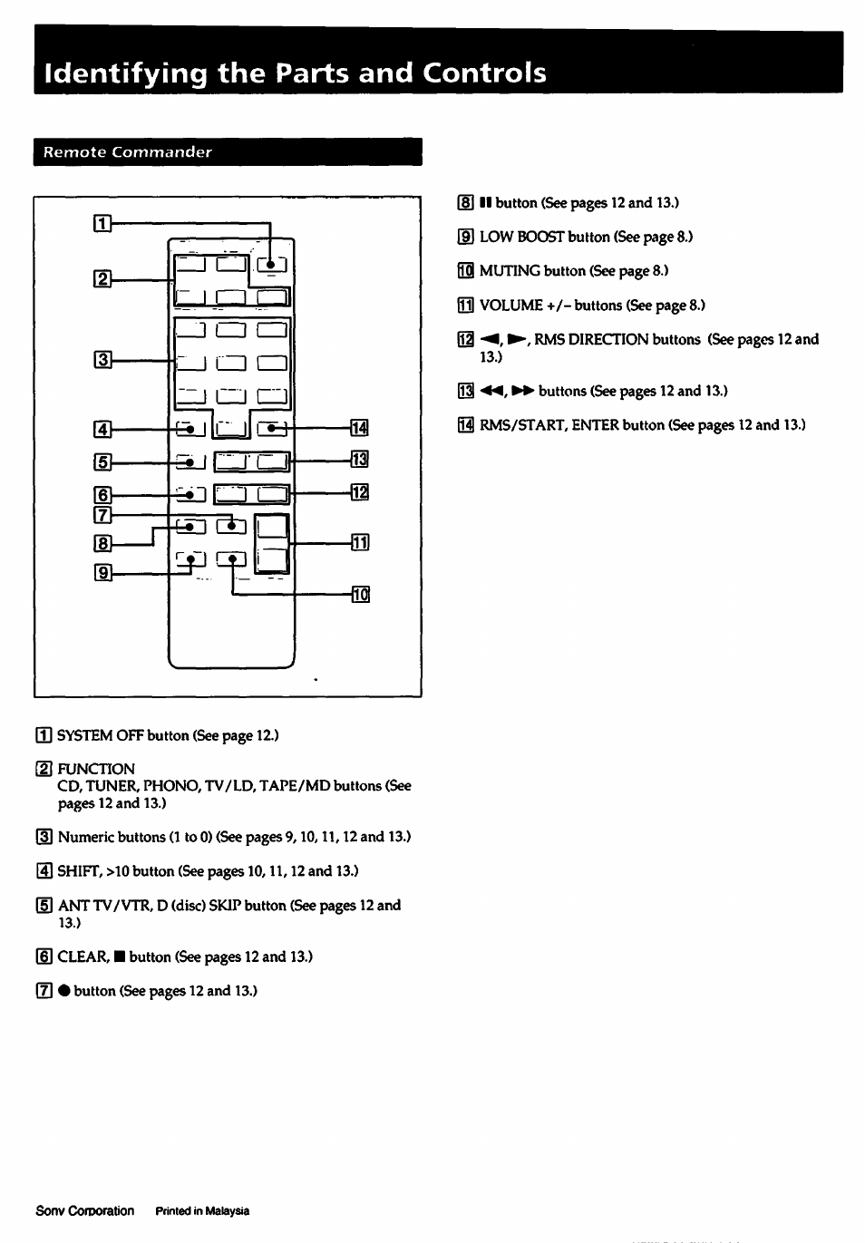 Identifying the parts and controls | Sony STR-D315 User Manual | Page 20 / 20