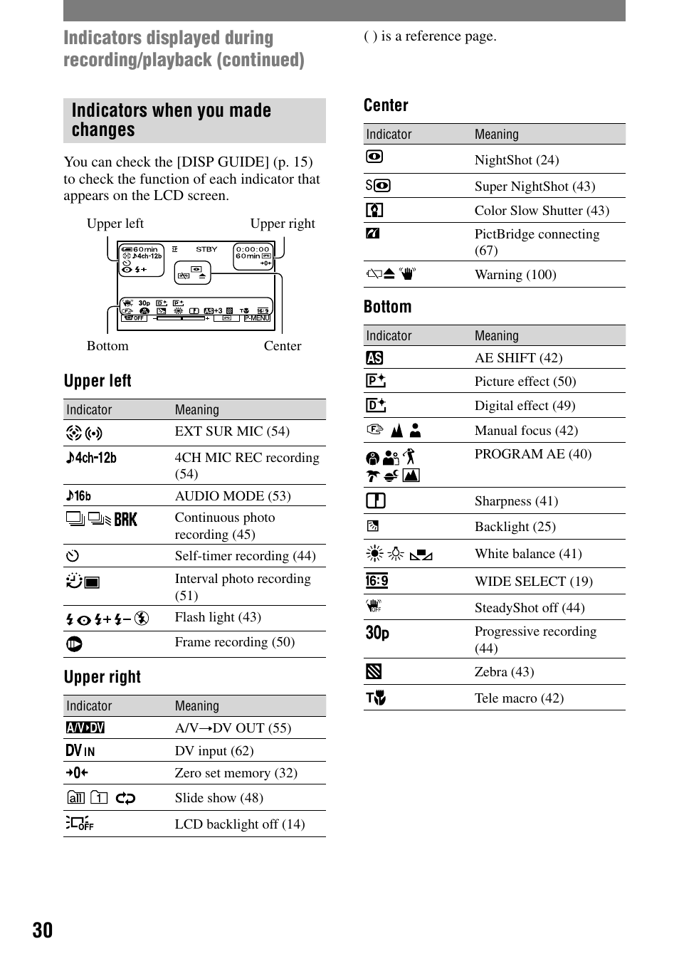 Indicators when you made changes | Sony DCR-HC90 User Manual | Page 30 / 123