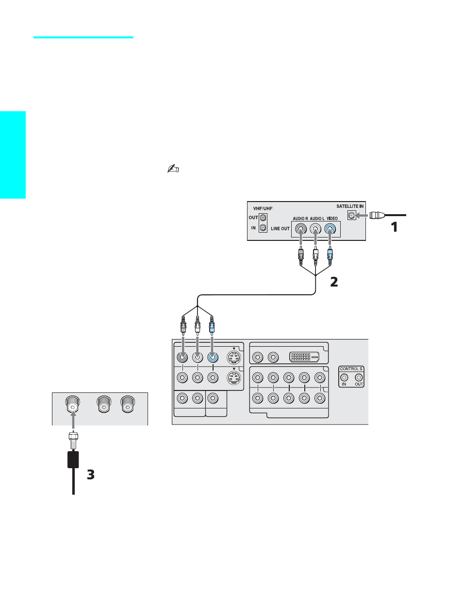 Satellite receiver, Se tu p, Using s video jacks? see page 29 | Sony KE-50XS910 User Manual | Page 38 / 116