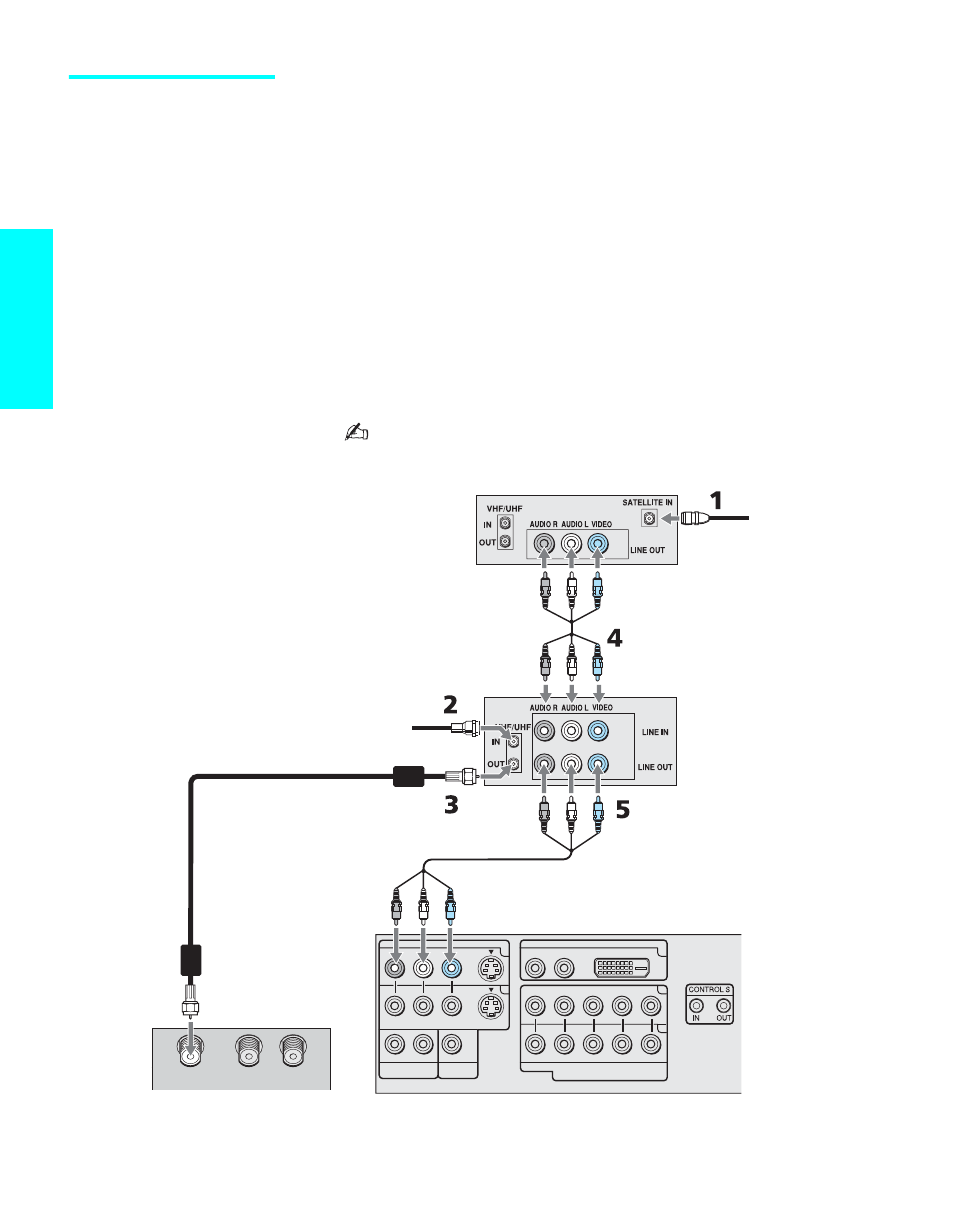 Satellite receiver and vcr, Se tu p, Using s video jacks? see page 29 | Sony KE-50XS910 User Manual | Page 40 / 116