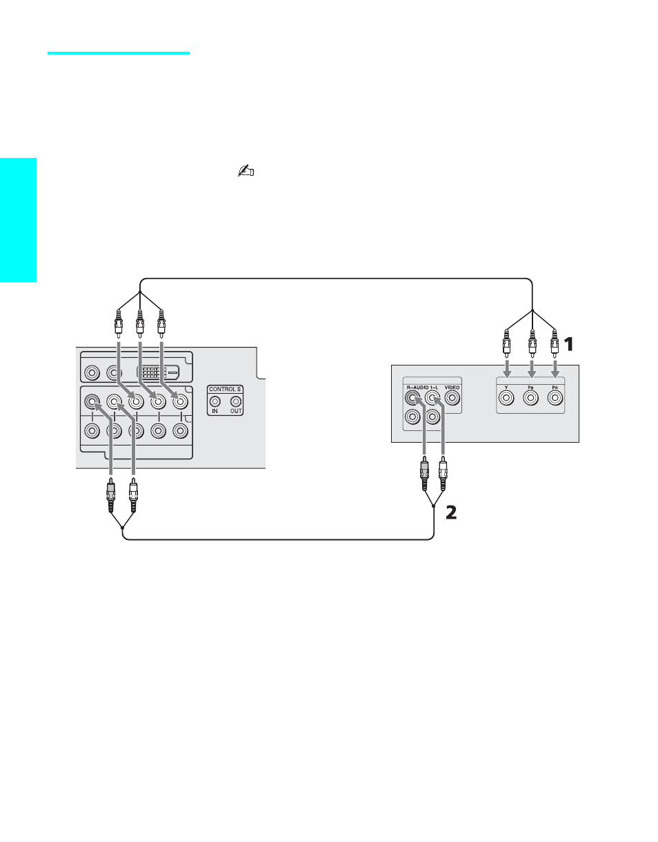 Dvd player with component video connectors, Se tu p, Jacks | And p, Jacks to the y, p, Jacks (hd/dvd in) on the tv | Sony KE-50XS910 User Manual | Page 42 / 116