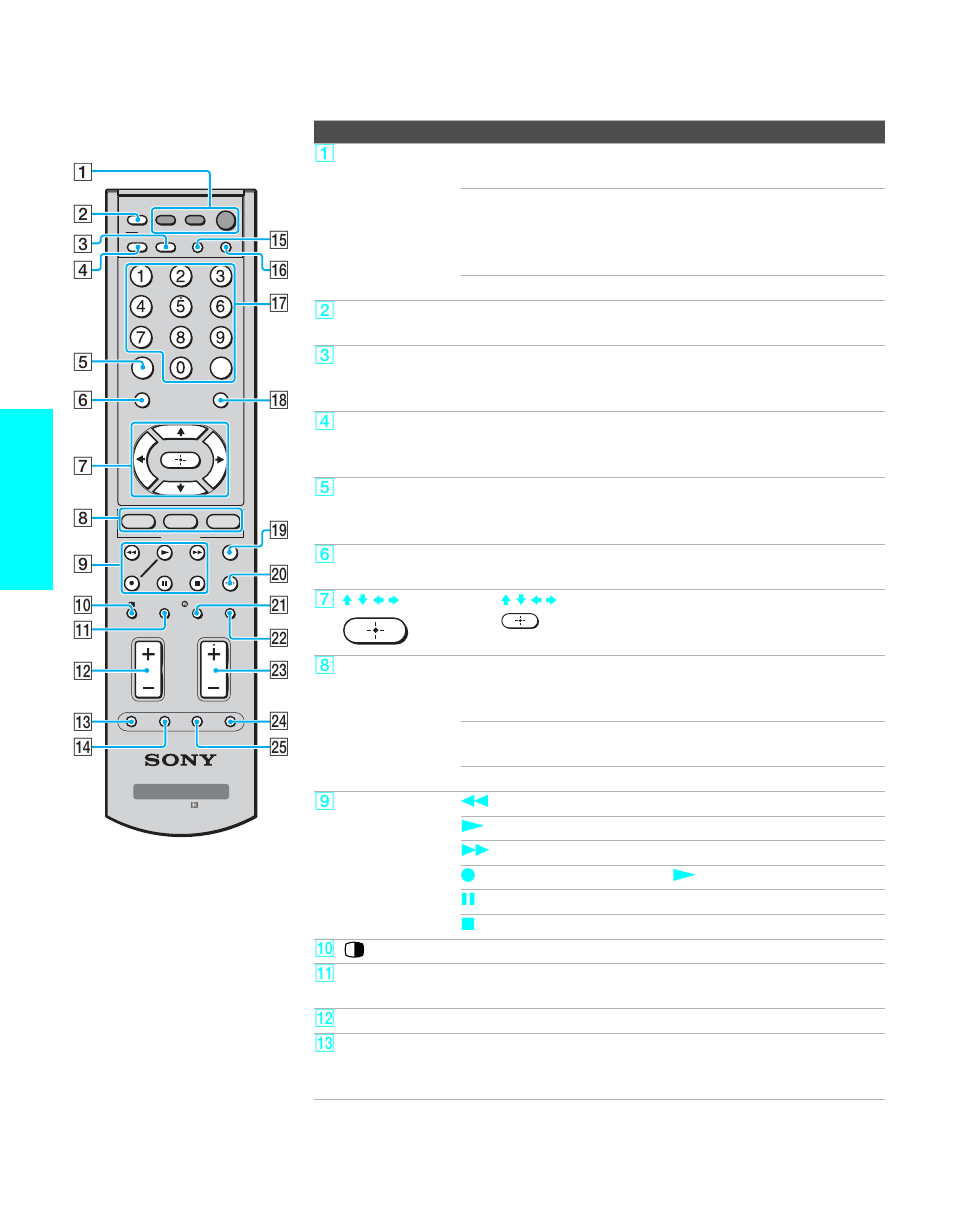Button descriptions, Rem o te cont ro l | Sony KE-50XS910 User Manual | Page 52 / 116