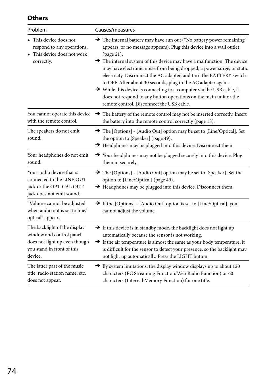 Others | Sony VGF-WA1 User Manual | Page 74 / 75
