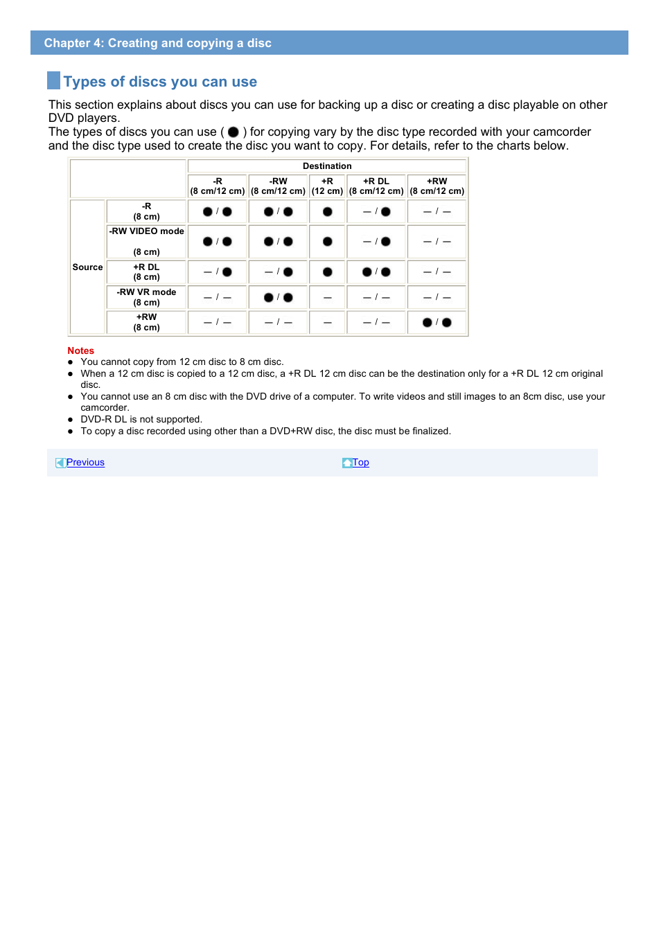 Types of discs you can use, Chapter 4: creating and copying a disc | Sony DCR-DVD308 User Manual | Page 24 / 33