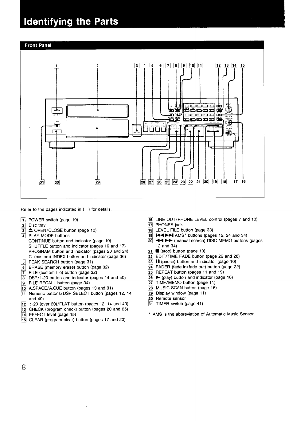Identifying the parts, Front panel | Sony CDP-997 User Manual | Page 8 / 43