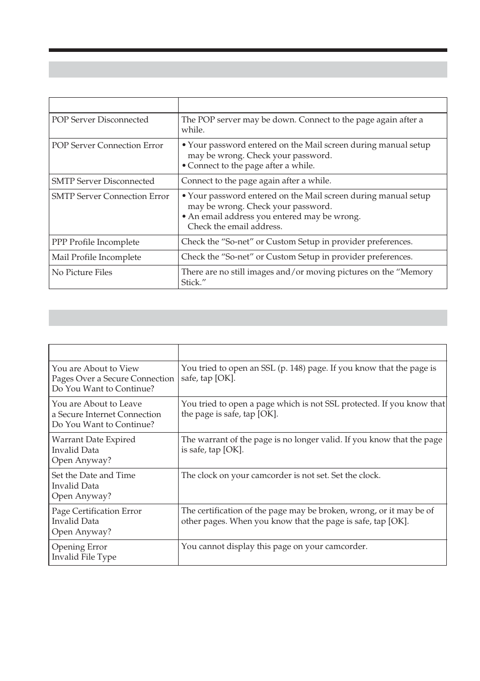 Email, Browser, Messages | Sony DCR-TRV70 User Manual | Page 142 / 168