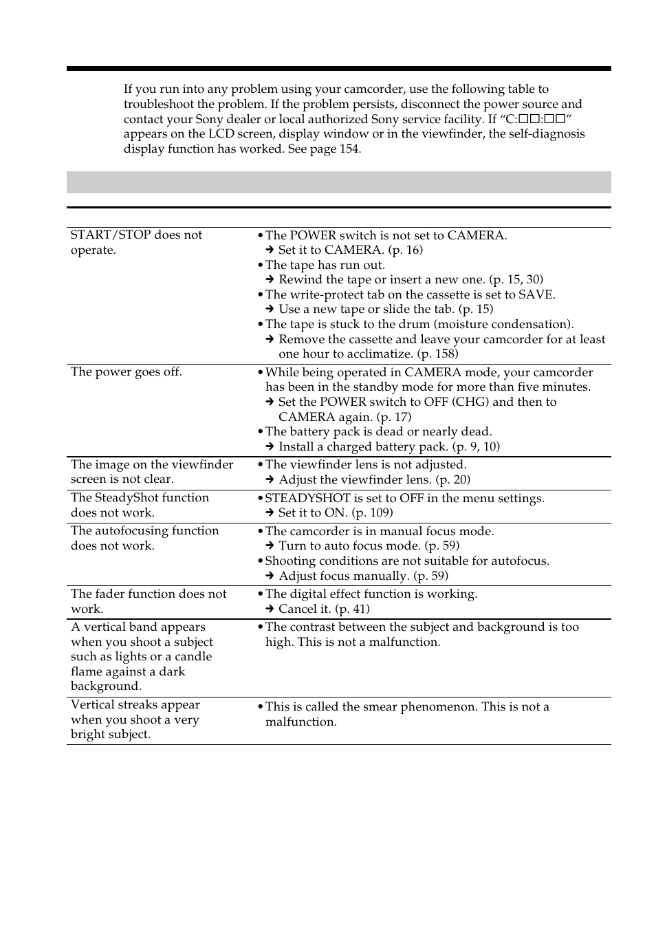 Troubleshooting | Sony DCR-VX2100 User Manual | Page 148 / 176